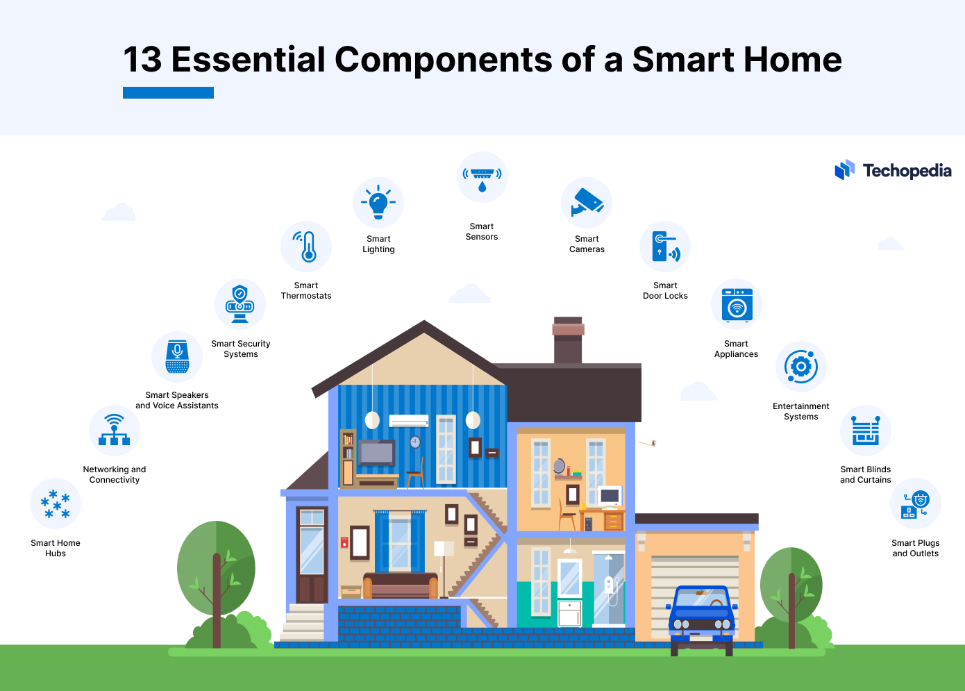 Why do Smart Home Devices Need Batteries