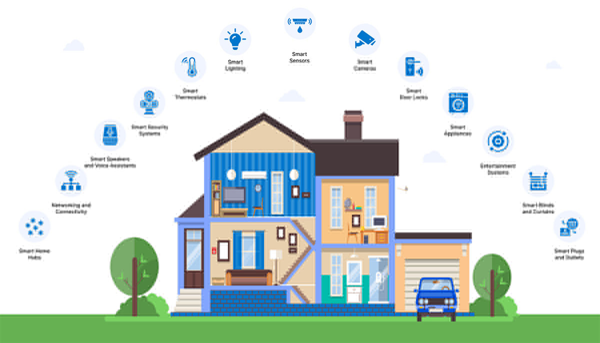 Why do Smart Home Devices Need Batteries