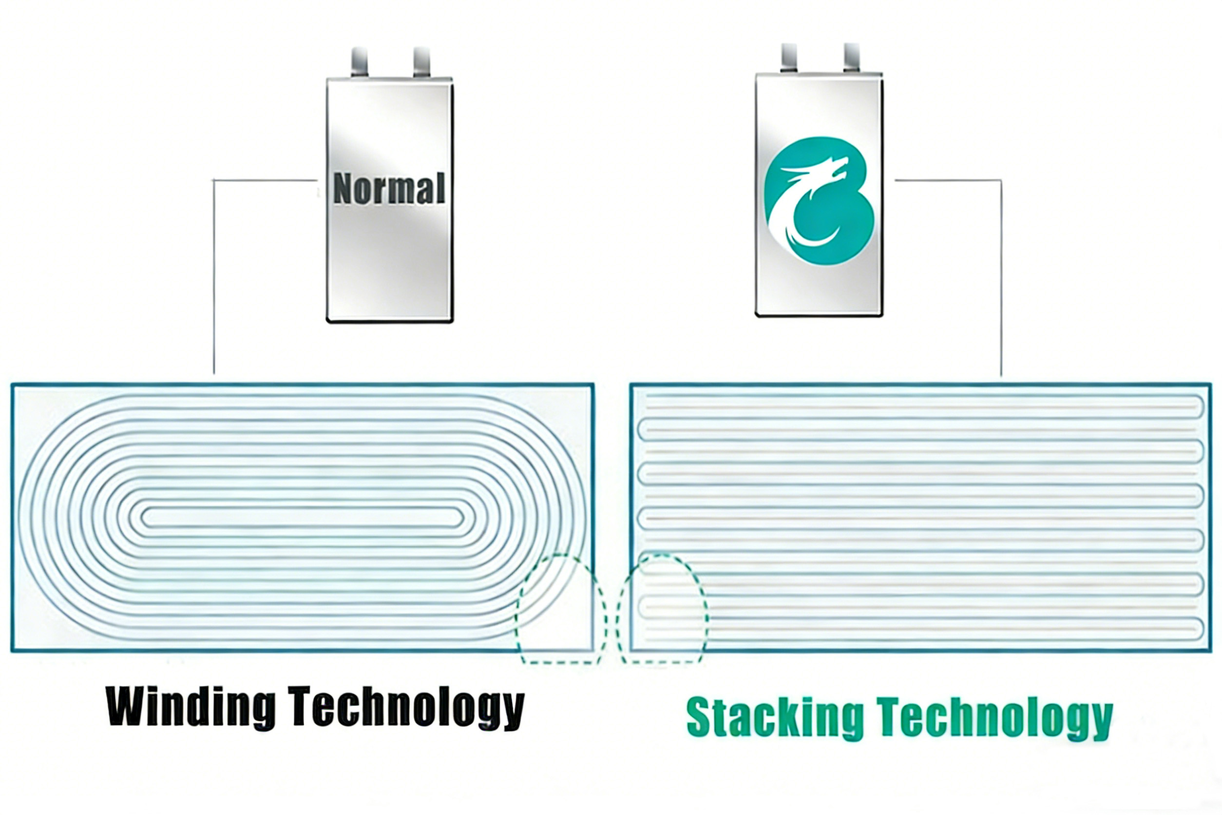 Energy Storage & Compliance: Stacked Batteries Drive 2026 Lithium Battery Boom